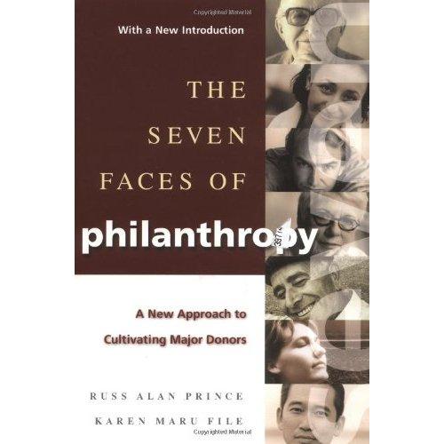Individual Donor Types (Prince and File, The Seven Faces of Philanthropy, 1994) Communitarians 26.3% Devout 20.