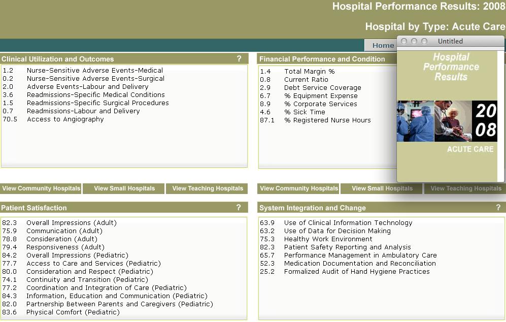 Hospital Report