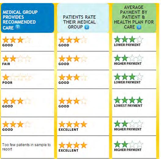 organization: Total Cost of Care Medicare Advantage star ratings Results are based on MY 2014