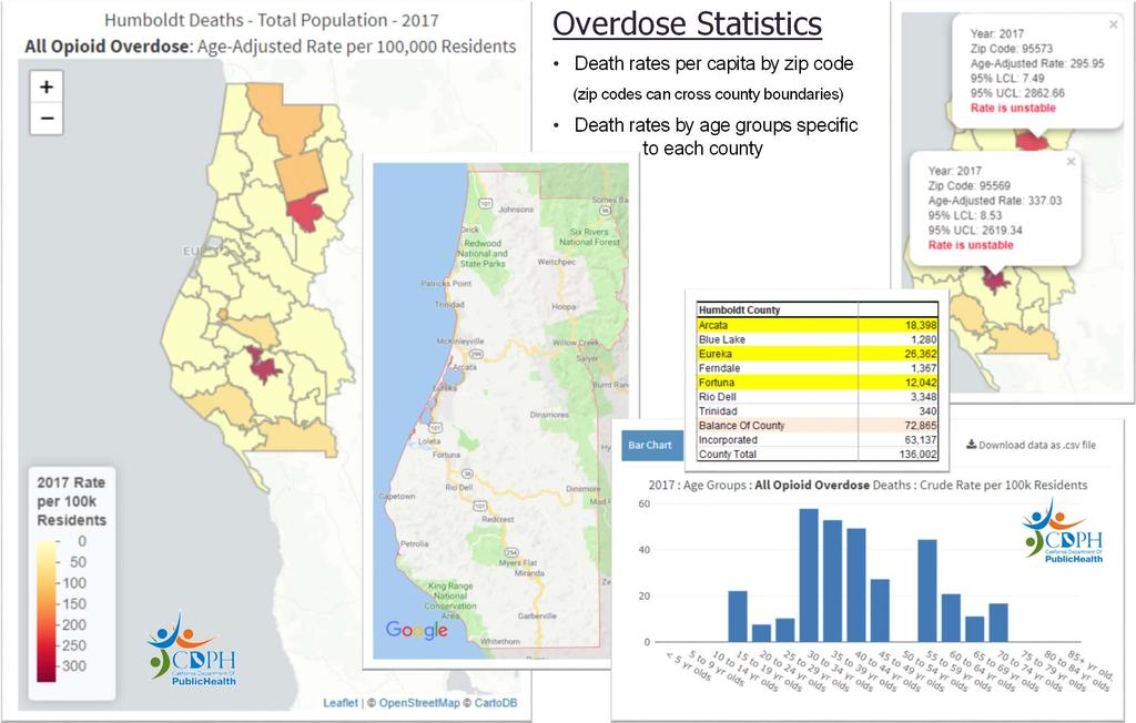 DHCS Grant 18-95372 (cont d) Overdose Statistics Death rates per capita by zip code