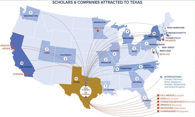Researchers And their labs recruited to Texas Core