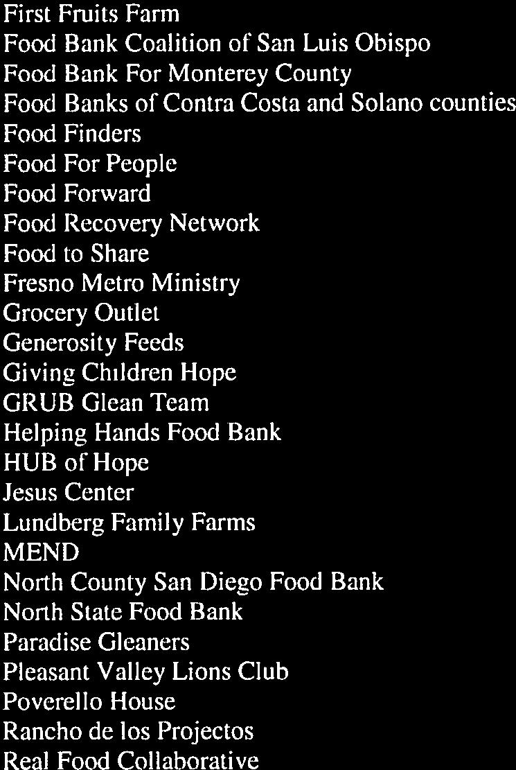 Bank Central Downtown Food Basket Chabad at Cal Poly Chico Bag Chico Breakfast Lions Chico Food Project Chico 1-lousing Action Team Chico Natural Food Coop Chico Rice Community Action Agency of Butte