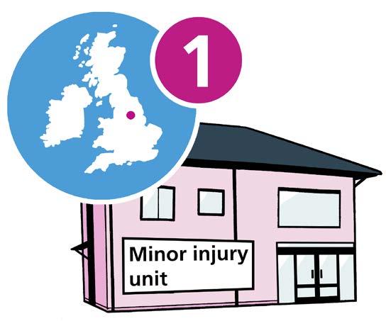 7. Minor injury unit We have one minor injury unit in Leeds based