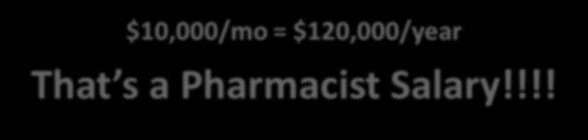 Med $10,000/mo = $120,000/year $10,000 That s a Pharmacist Salary!