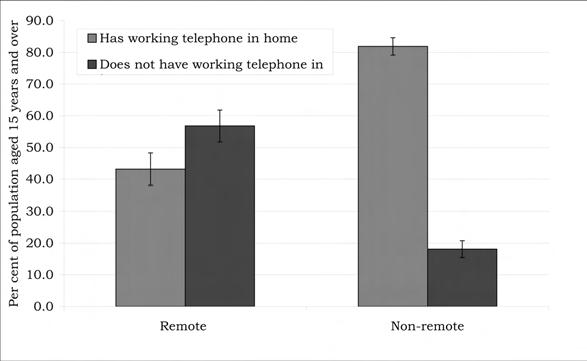 Telephone status Figure 16.12. Telephone status by remoteness, 2002 Source: ABS (2004: Table 22).