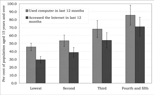 Figure 16.1 highlights the digital divide between Indigenous and non-indigenous communities. It shows that at the time of the data collection 67.