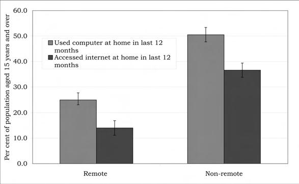 suggesting that while computer use may increase (albeit nominally) as a person s educational qualifications increase, internet use may, in fact, stabilise.
