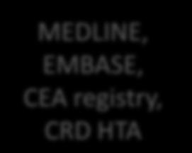CEA Registry, (NHS Economic Evaluation Database), Health Economic Evaluation Database (HEED) No systematic review, HTA or economic