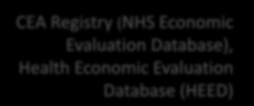 Type of question and databases to search (examples) CDSR, CRD DARE, MEDLINE & EMBASE