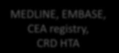(HEED) MEDLINE, EMBASE, CEA registry, CRD HTA No systematic review, HTA or economic