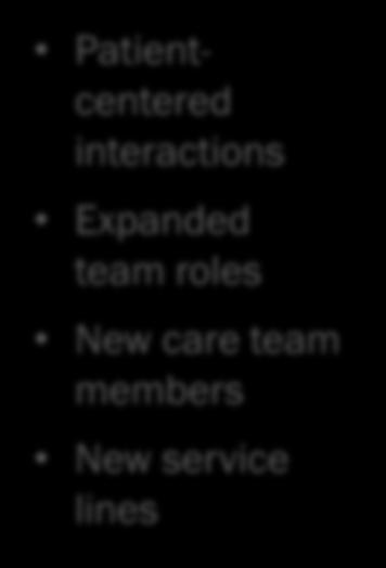 team roles New care