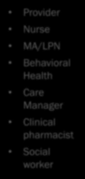 Provider Nurse MA/LPN Behavioral Health