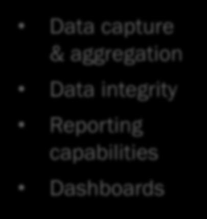 Data capture & aggregation Data