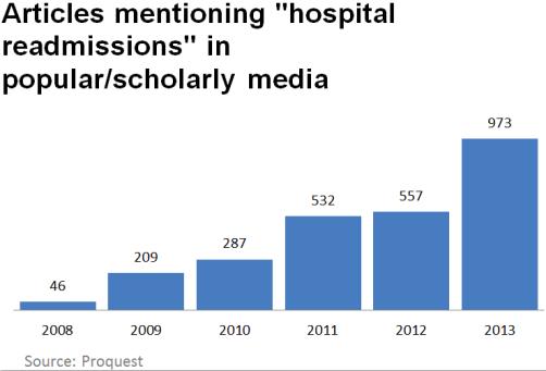 3400 HOSPITALS - 2665 WITH READMISSION PENALTIES The