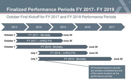 Performance now determines reimbursement two years