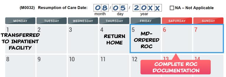 l If the physician orders a specific ROC date, a visit must be made on that date and then the agency has 2 calendar days to complete the assessment documentation.