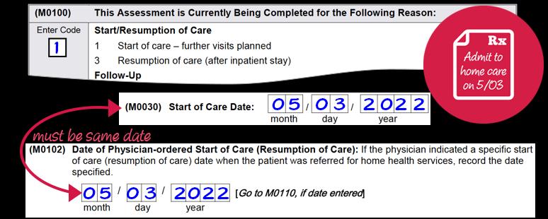 Calculating the Measure The following OASIS-D data elements are used to calculate the Timely Initiation of Care process measure: l (M0102) Date of Physician-ordered SOC/ROC l (M0104) Date of Referral