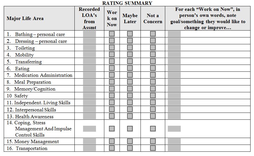 Rating Summary Identifies and