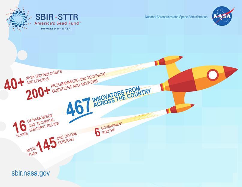 2017 NASA SBIR/STTR Industry Day was a Success!