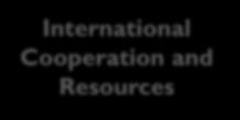 International Cooperation and