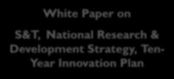 National Research & Development