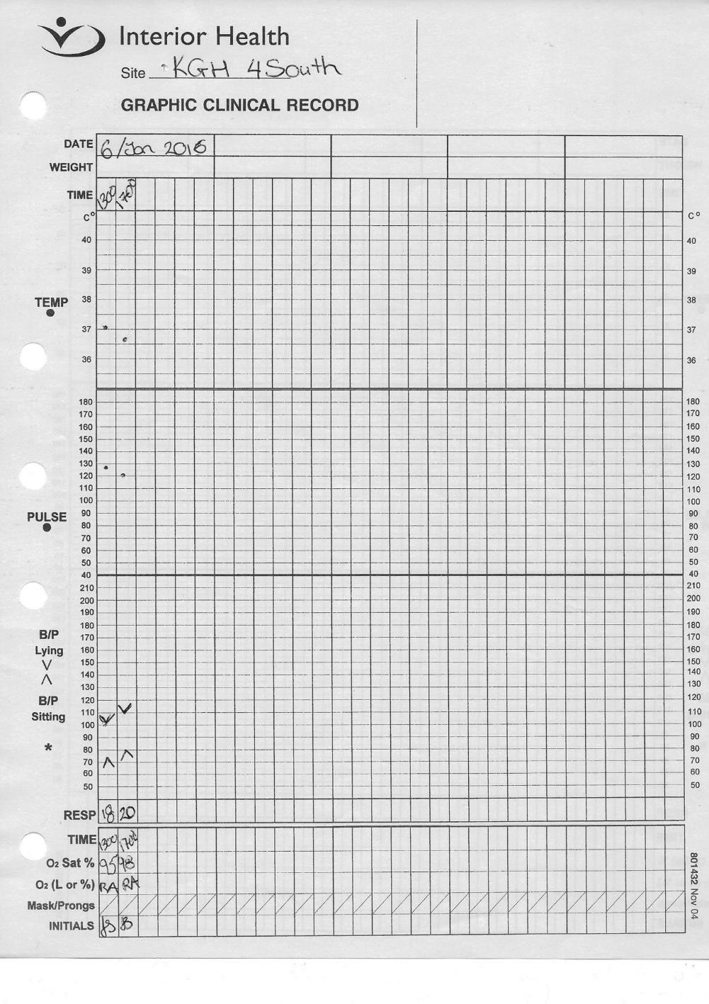 Figure 1 - An example of a typical patient vitals chart 1.