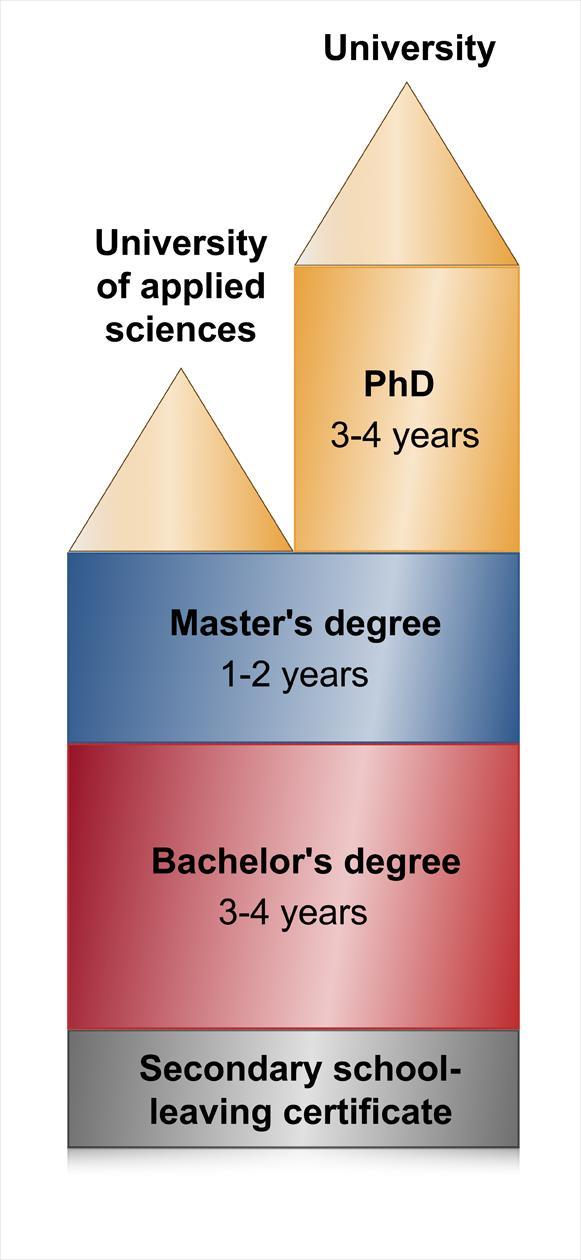 12 15 Degree Programmes Bachelor s, master s, doctoral degrees