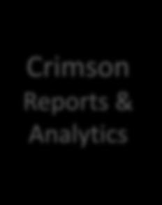 Crimson Reports & Analytics
