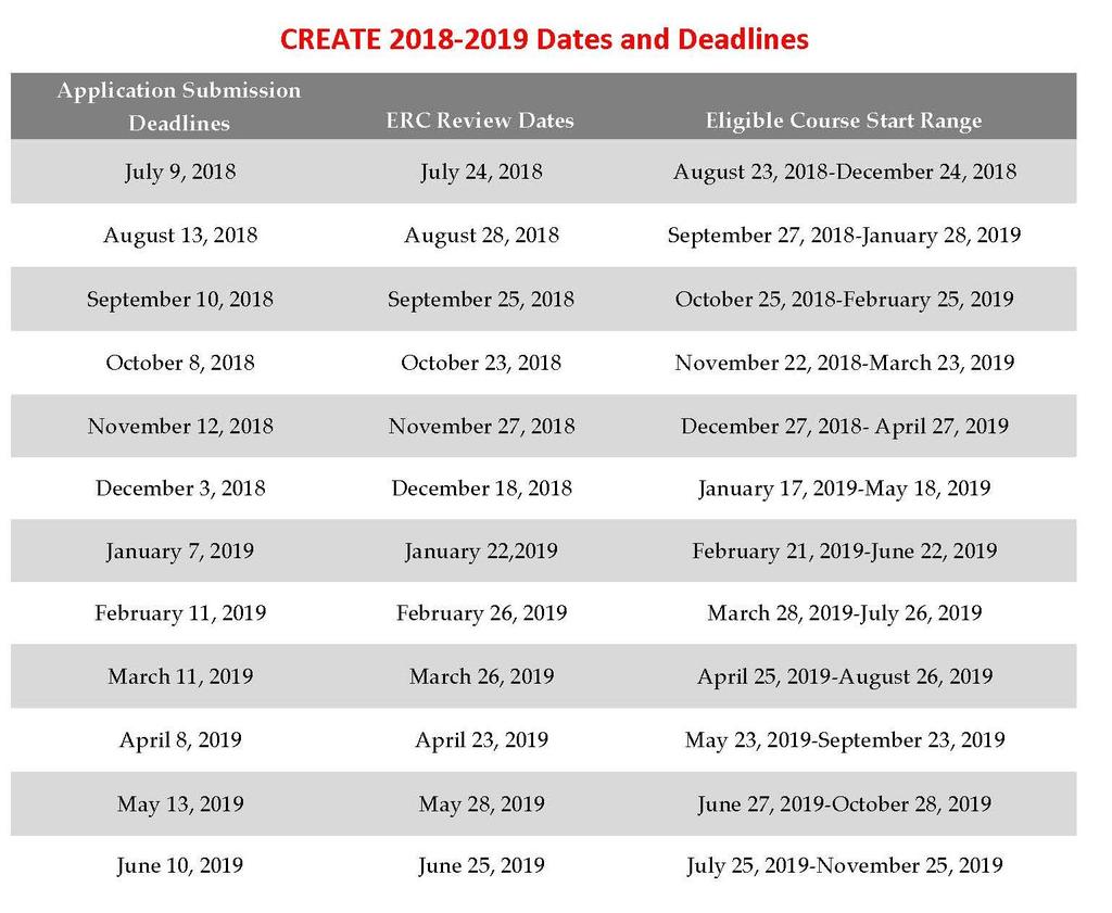 APPLICATION DEADLINES Courses must have a start date between 30 days and five months following the desired ERC review date. An official approval letter must be received before incurring course costs.