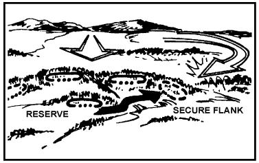 Figure 5-8. A reserve securing the company flanks and rear. (3) Support a forward platoon by fire.