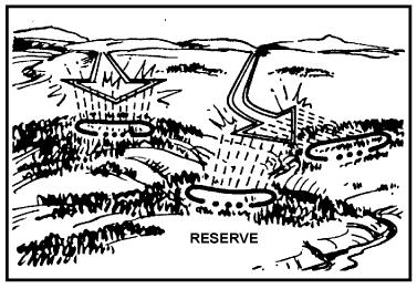 The reserve's position must be close enough to the forward platoon's primary position so that it can hit enemy soldiers who bypass that position.