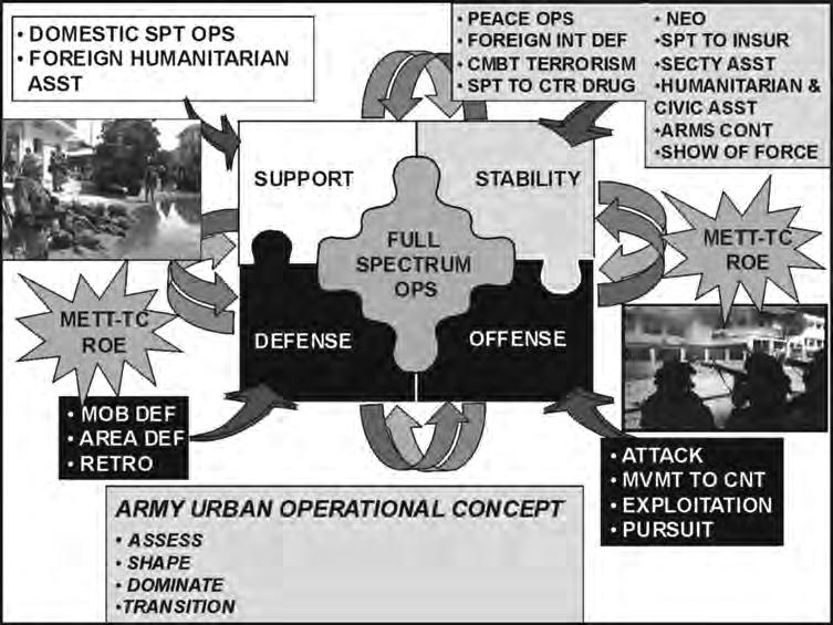 , C1 of UO that the Infantry company must be prepared to conduct (Figure L-1). In some cases, companies may conduct stability and support operations independently.