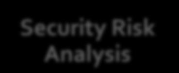 Security Risk Analysis
