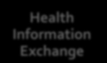 Health; Clinical Data