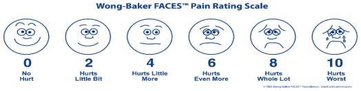 Pain Level of pain 0-10 scale is preferable, but may not be workable Consistent method of pain measurement is key Expressed in the way patient/caregiver understands Colors Small,