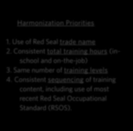 making apprenticeship training requirements more consistent in the Red Seal