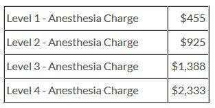 O.R. charges, Akron General Hospital 19-JAN-2017: In addition, there is an anesthesia charge for any operating room procedure: The above listed fees do not