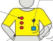 Ideas for new projects - T-shirt for ECG and defibrillation In heart attack situation a quick response is critical