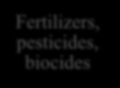 pesticides, biocides