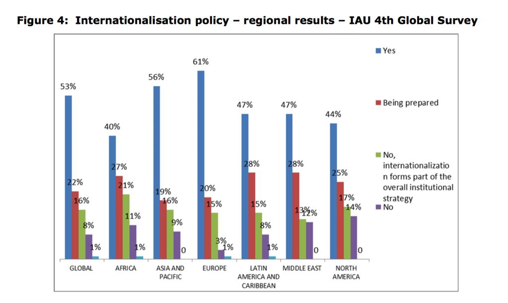 Over 80% of EU institutions have Int.