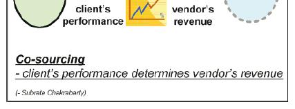 determines vendor s