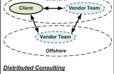 services from vendor 31