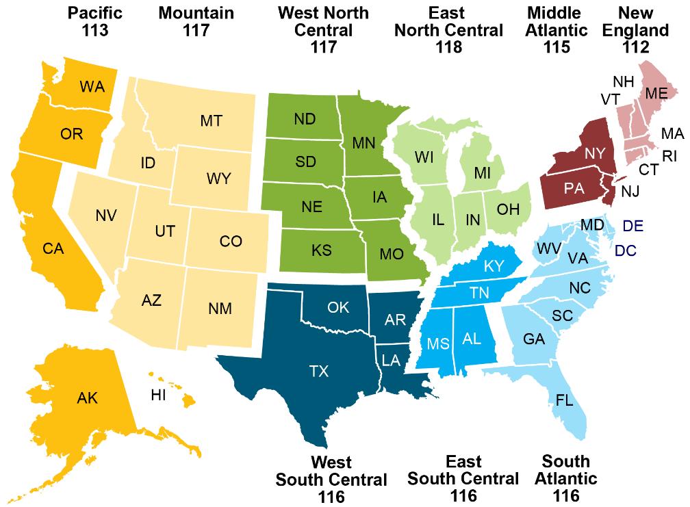 United States s Economic Indices * New England +4 Middle Atlantic +3 East North Central +7 West North Central +5 South Atlantic +3 East South Central +7 West South Central +5 Mountain +5 Pacific +3 *