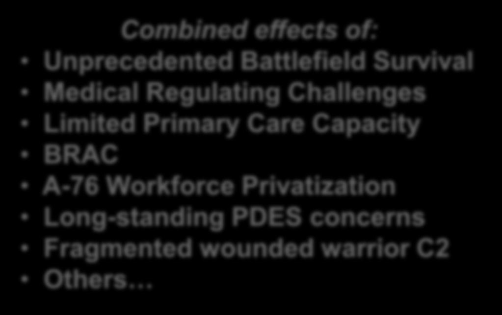 Fragmented wounded warrior C2
