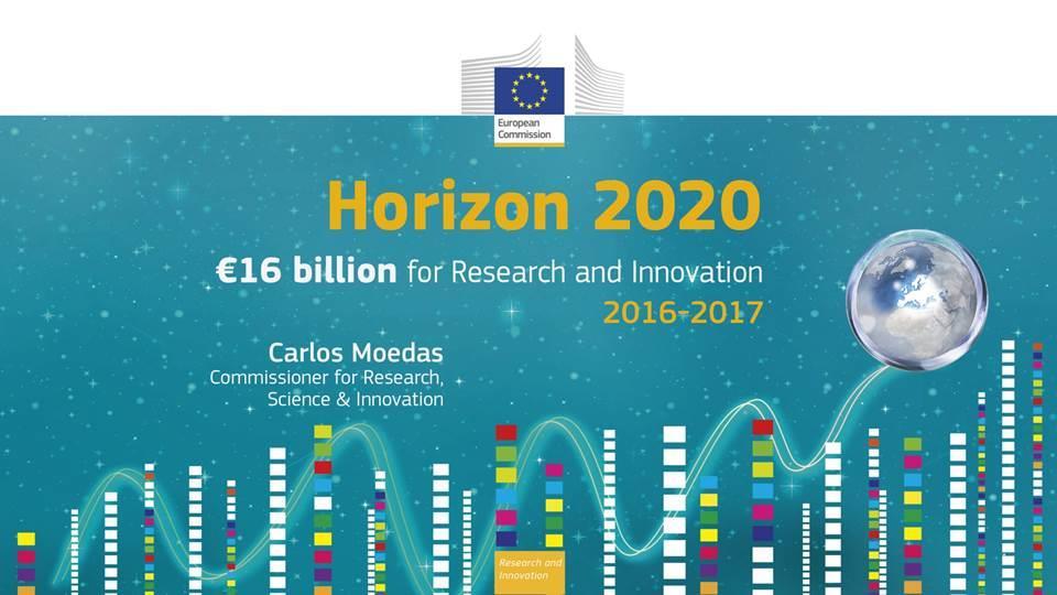 WHAT FUNDS ARE AVAILABLE? HORIZON 2020 EXCELLENT SCIENCE INDUSTRIAL LEADERSHIP SOCIETAL CHALLENGES MARIE SKLODOWSKA- CURIE ACTIONS EUROPEAN RESEARCH INFRASTRUCTURES, INCL.