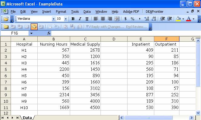 Efficiency Report Input-Oriented CRS DMU Name Efficiency H1 1.00000 H2 0.61541 H3 1.