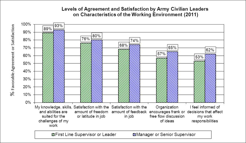 Exhibit 9. Army Civilian Leader Attitudes about Work Characteristics. 2.
