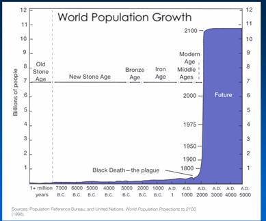 Population Reference Bureau 53(3); 1998: 38 Urban and Rural Population of the World, 1950-2030 Shifting