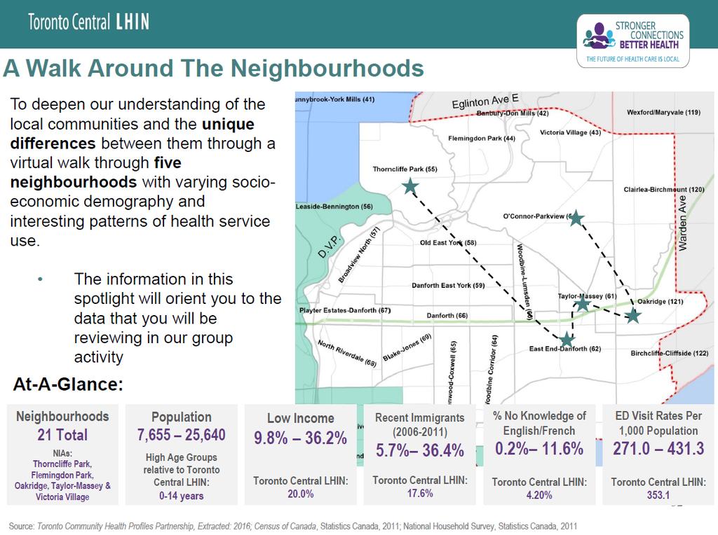 Neighbourhood level profiles: In the first planning exercise ( A Walk around the Neighbourhoods ), analytics were presented at a neighbourhood level.
