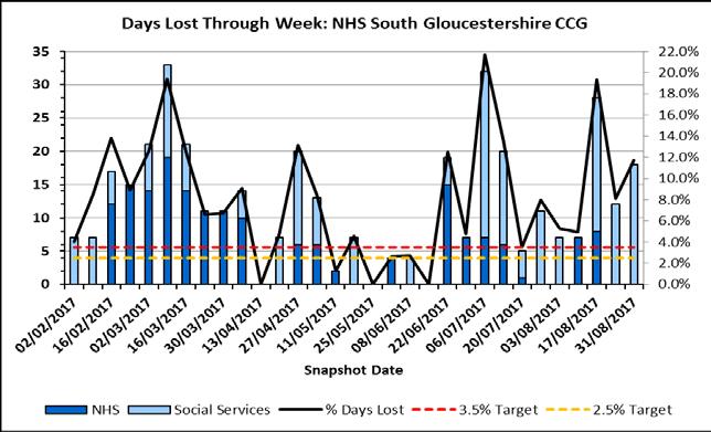checklist, the NHS CHC eligibility decision is made by the CCG within 28 days